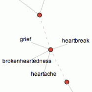 Talking to Grief by Denise Levertov