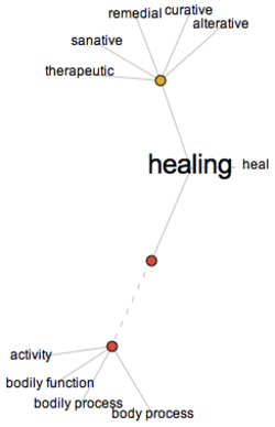 So What is Healing?