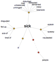 Looking at the Language of Sickness