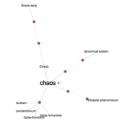 Chaos: An Image for Writing and Healing