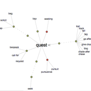 Quest: A Word-Map from Visual Thesaurus